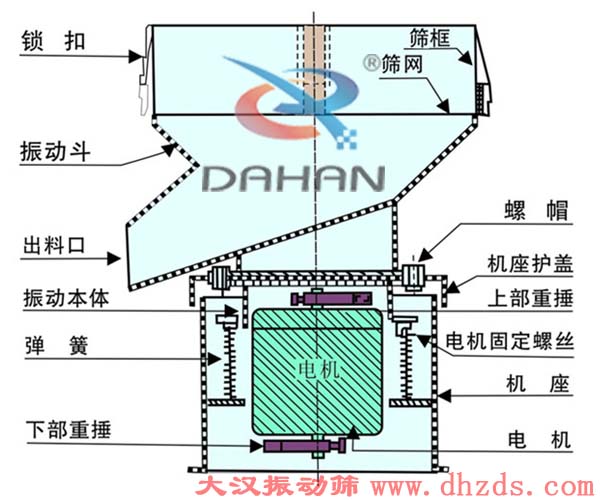 過(guò)濾篩示意圖