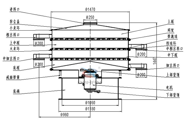 1500三層振動篩結(jié)構(gòu)圖