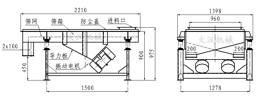 直線振動(dòng)篩內(nèi)部結(jié)構(gòu)由：振動(dòng)電機(jī)，導(dǎo)力板，防塵蓋，進(jìn)料口，篩箱，篩網(wǎng)。