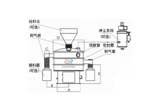 振動(dòng)篩結(jié)構(gòu)