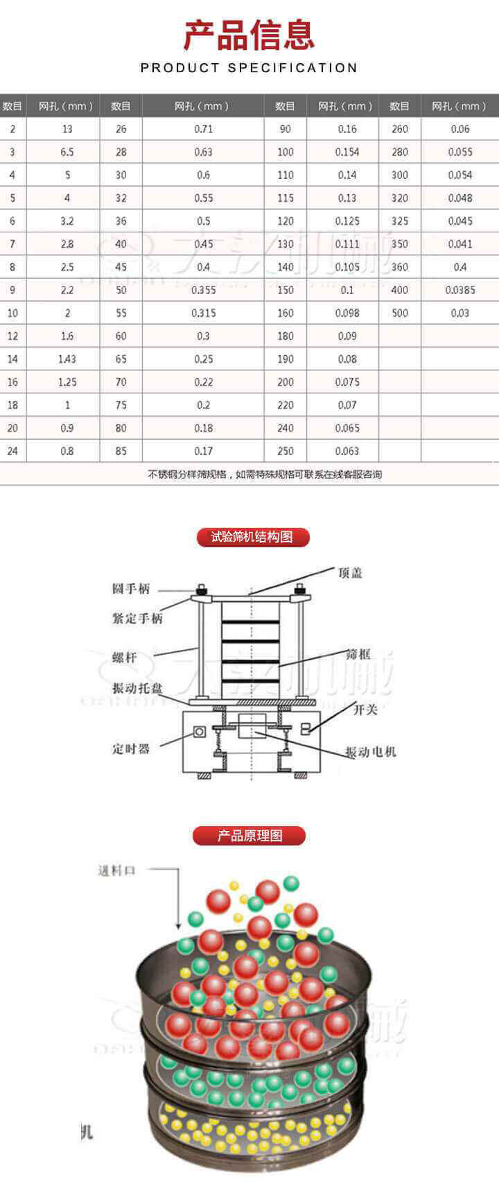 試驗篩結(jié)構(gòu)圖：圓手柄，頂蓋，緊定手柄，螺桿，篩框，振動托盤，開關(guān)，定時器，振動電機。試驗篩工作原理展示