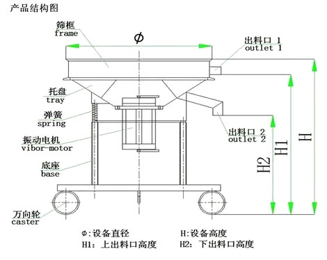 高頻篩結(jié)構(gòu)圖