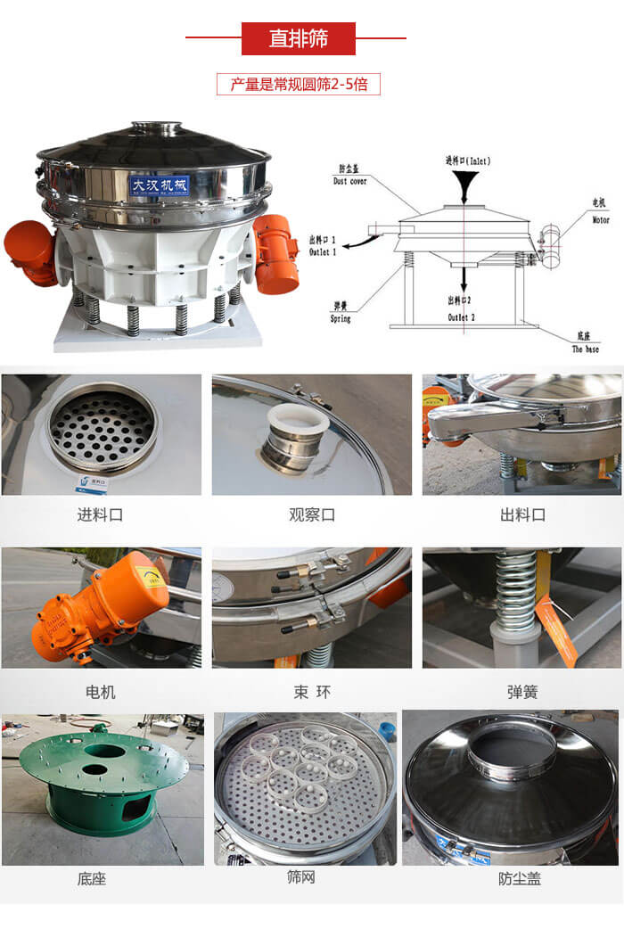 直排篩：電機(jī)，束環(huán)，彈簧底座清網(wǎng)裝置等部件展示圖。