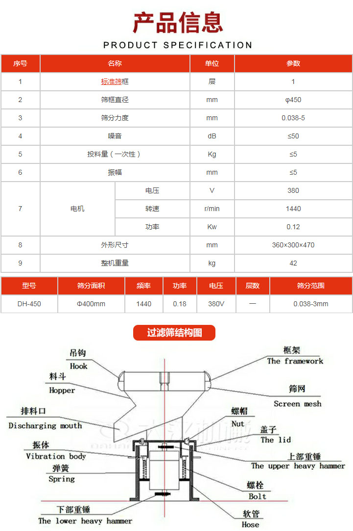 過(guò)濾篩技術(shù)參數(shù)。450過(guò)濾篩結(jié)構(gòu)展示該產(chǎn)品主要有：吊鉤，料斗，排料口，振體，彈簧，下部重錘，框架，篩網(wǎng)，螺帽蓋子，上部重錘，螺栓，軟管。