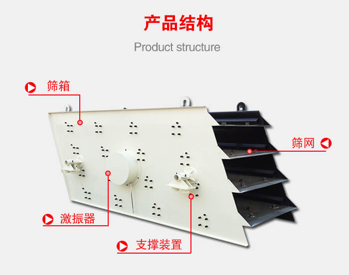 產品結構：篩箱，激振器，支撐裝置，篩網等結構