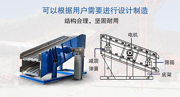 大型振動篩結(jié)構(gòu)由：電機，減震彈簧，篩箱，底架等。